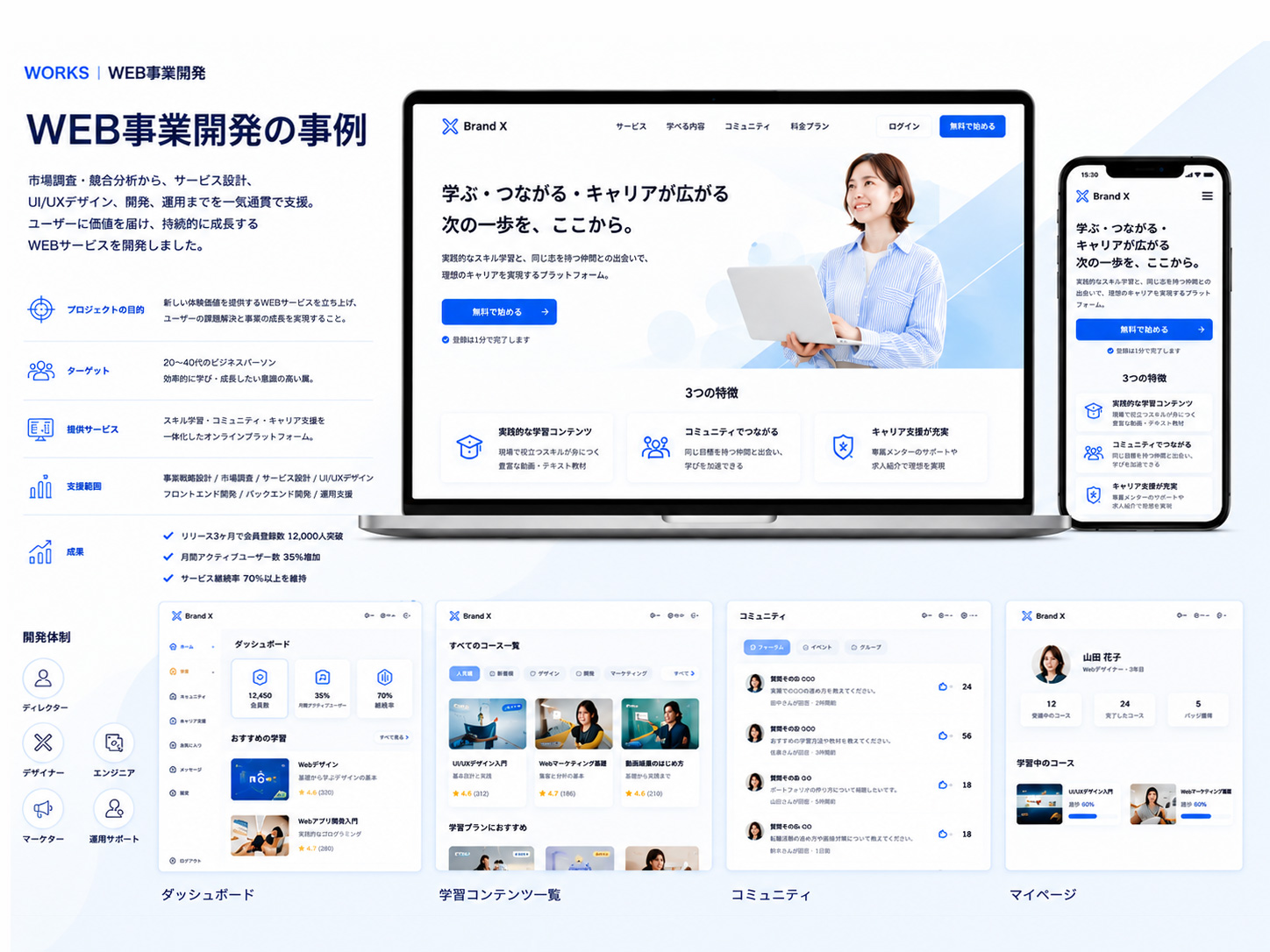 WEB事業開発 – Webデザイン制作実績
